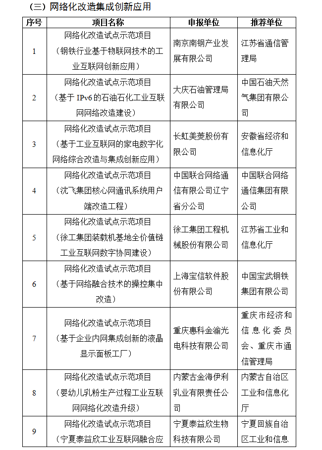 關于2019年工業互聯網試點示范項目名單的公示(圖3)