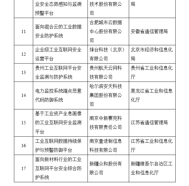 關于2019年工業互聯網試點示范項目名單的公示(圖9)