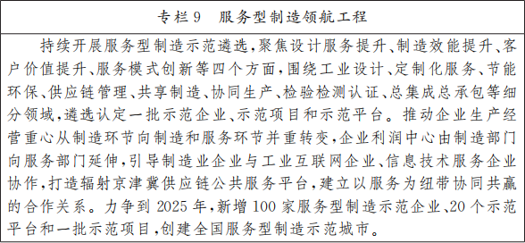 北京市人民政府關于印發《北京市“十四五”時期高精尖產業發展規劃》的通知(圖12) 圖片