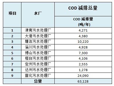 2013 凱丹水務(wù)社會(huì)責(zé)任報(bào)告(圖1)