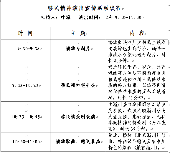 朝陽(yáng)區(qū)與淅川縣弘揚(yáng)移民精神深化京淅協(xié)作商務(wù)系統(tǒng)專場(chǎng)活動(dòng)通知(圖1) 朝陽(yáng)區(qū)與淅川縣弘揚(yáng)移民精神深化京淅協(xié)作商務(wù)系統(tǒng)專場(chǎng)活動(dòng)通知(圖1)
