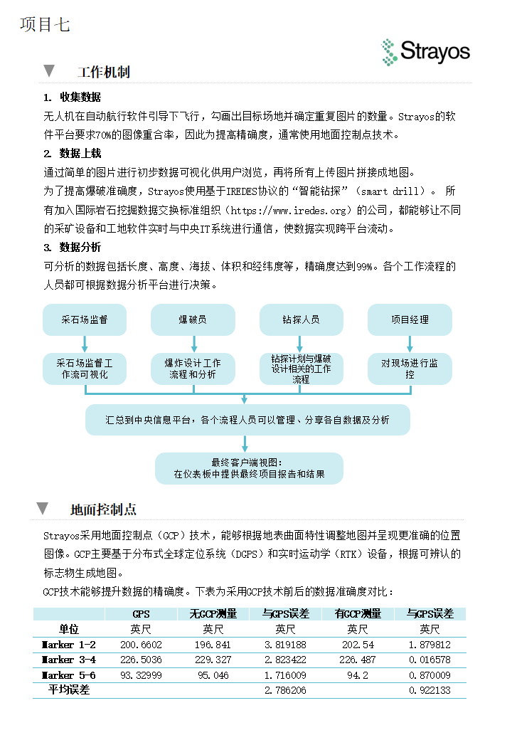 3D航空數(shù)據(jù)綜合分析平臺(tái)(圖2) 3D航空數(shù)據(jù)綜合分析平臺(tái)(圖2)
